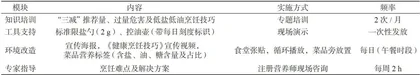 “三减”工具包在营养健康食堂中的干预效果研究2