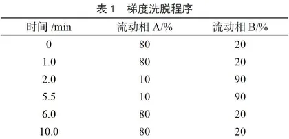 高效液相色谱-串联质谱法测定鸡蛋中的甲硝唑和地美硝唑