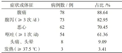 一起由副溶血性弧菌引起的食源性疾病暴发事件的调查与分析