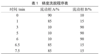 火锅底料中喹诺酮类化合物的测定