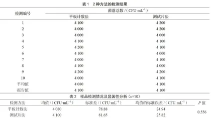 一例菌落总数测量审核的回顾与分析