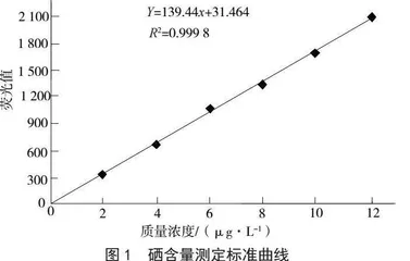微波消解-原子荧光光谱法测定恩施地区粮食及蔬菜类农产品中硒含量