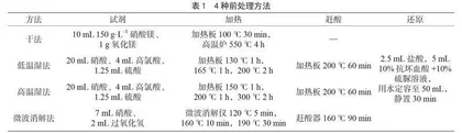 4种前处理方法-原子荧光光谱法测定螺旋藻中总砷含量