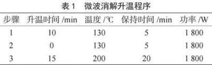 海南市售蕹菜重金属含量分析