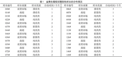 冷冻猪肉食品中金黄色葡萄球菌的定性检测方法