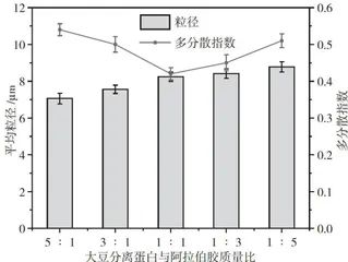 植物精油的封装技术优化及在食品保鲜中的应用研究3