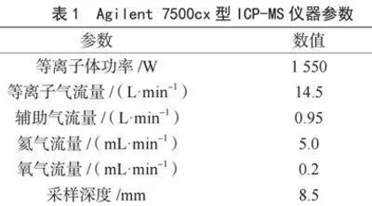 电感耦合等离子体质谱法在保健食品重金属元素检测中的应用与优化