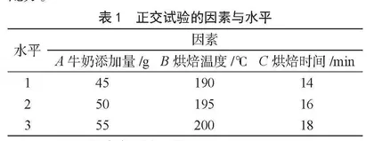 红豆糯米饼的工艺研究与品质控制