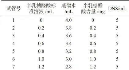一株酸性果胶酶产生菌的筛选及酶学特性分析