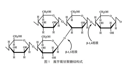 魔芋葡甘聚糖及其衍生物的研究进展