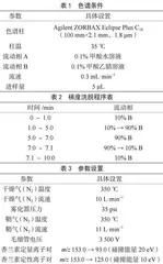 基于LC-MS/MS的大米中香兰素含量测定分析