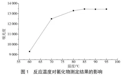 连续流动分析法快速测定青稞酒中氰化物