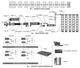 基于数字化的十八洞黄金茶绿茶柔性生产线开发与应用