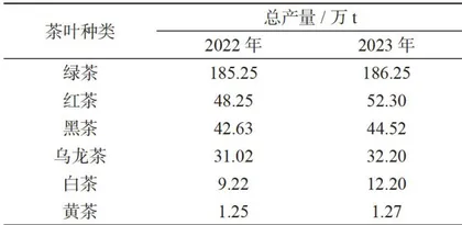 创新与扩散视阀下安化黑茶产业发展研究2