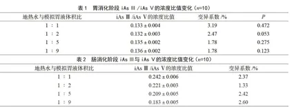 体外模拟胃肠消化阶段地热水中砷的价态变化