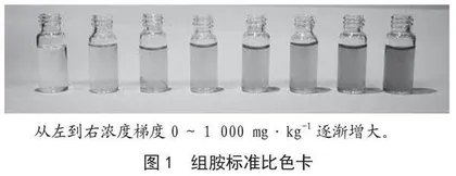 水产品中组胺快速检测的方法研究