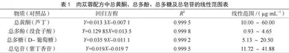 紫外可见分光光度法测定肉苁蓉配方茶中总黄酮、总多酚、总多糖及总皂苷的含量