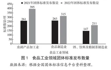 高质量发展背景下食品产业团体标准的问题与对策研究