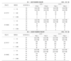 矿泉水中铜绿假单胞菌检测能力的验证与分析