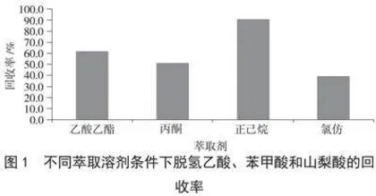 高效液相色谱法测定婴幼儿乳粉及儿童食品中的防腐剂
