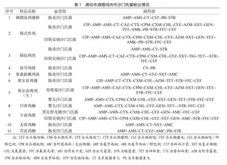 调理鸡肉中沙门氏菌污染状况调查及抗生素耐药监测