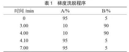 QuEChERS-超高效液相色谱串联质谱法测定鸡蛋中甲硝唑和地美硝唑药物残留量