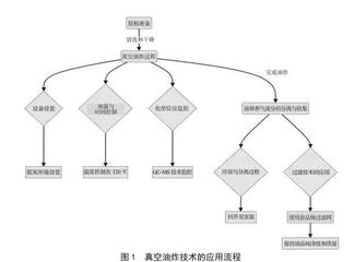 真空油炸技术在复合调味料制备中的应用 