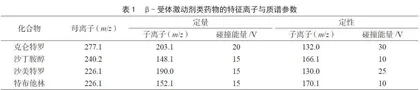 液相色谱-质谱联用技术在肉制品中β-受体激动剂类药物残留检测中的应用