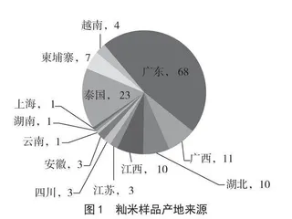 深圳居民主食大米产地调研及营养评估