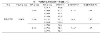 常用植物油中棉籽油掺假鉴别研究