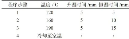 微波消解-石墨炉原子吸收光谱法测定榆林小杂粮中的镉含量2
