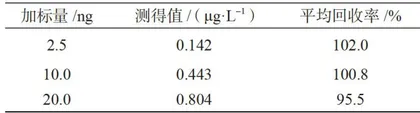 微波消解-石墨炉原子吸收光谱法测定榆林小杂粮中的镉含量5