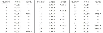 微波消解-石墨炉原子吸收光谱法测定榆林小杂粮中的镉含量6