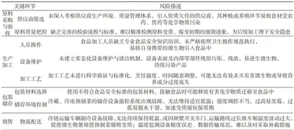 预制菜食品安全关键环节管理及风险防控