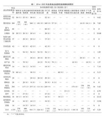2016—2022年银川市市售食品食源性致病菌污染状况分析