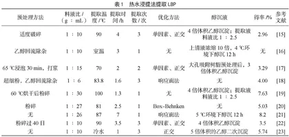 枸杞多糖研究进展