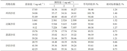 高效液相色谱法测定乌鸡中氟喹诺酮类药物残留量4