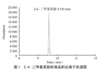 GC/MS法测定茶叶中双甲脒及其代谢物残留量 