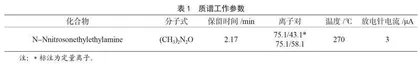 QuEChERS结合液相色谱质谱联用技术测定动物源性食品中N-二甲基亚硝胺