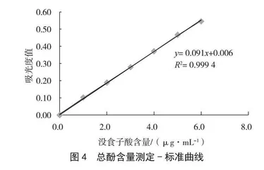 梨汁果味凉茶抗氧化性的研究