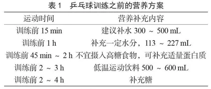 青少年乒乓球运动员训练的合理营养方案设计