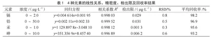 保健食品中4种有害重金属的检测与分析