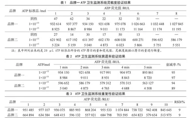 ATP生物发光技术用于食品接触表面清洁效果评价的验证研究
