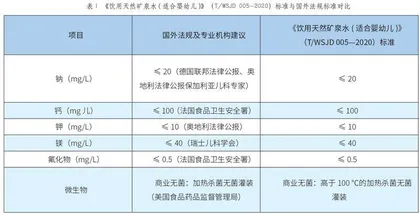 专家解读：为何为婴儿饮用水制定更高标准？