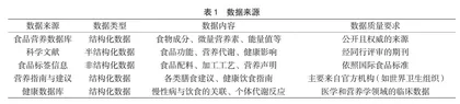 食品营养知识图谱的构建与个性化膳食推荐系统研究