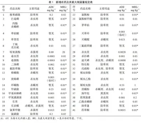 食品安全国家标准GB 2763—2021对茶叶的新要求