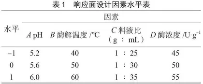 响应面法优化木薯渣可溶性膳食纤维提取工艺