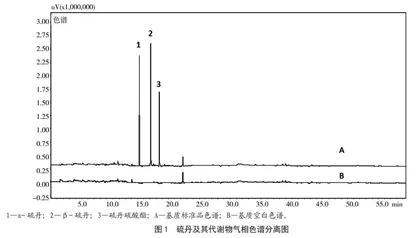 气相色谱法测定咖啡生豆中硫丹及硫丹硫酸酯残留