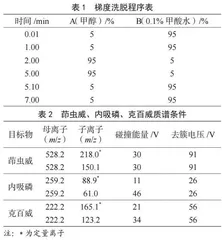 QuEChERS-高效液相色谱-串联质谱法测定普洱茶中3种杀虫剂残留