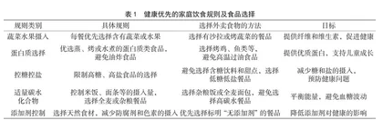 外卖食品给儿童饮食安全带来的隐患及防范措施